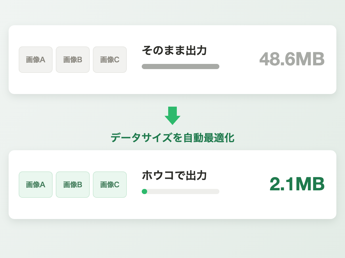 データサイズを自動最適化：報告書PDFが48.6MBから2.1MBへ